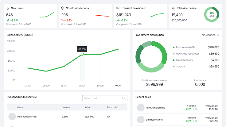Tokenizer.Estate Platform Dashboard - Real Estate Tokenization Interface
